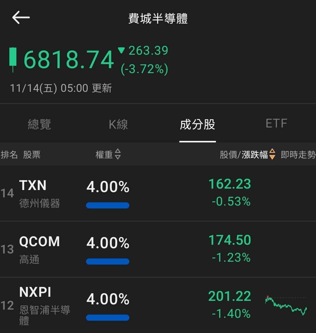 連續11 個月年增雙位數，外資連4 買-蔡誠圃| CMoney投資網誌