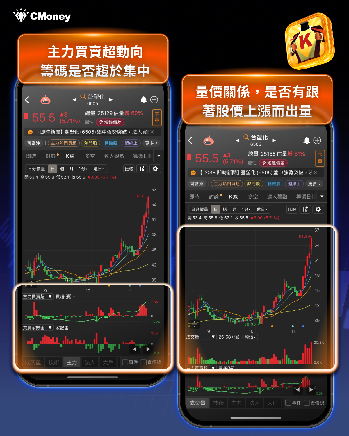 普發1萬滾出「第一桶金」！只要3 步跟「主力」一起賺