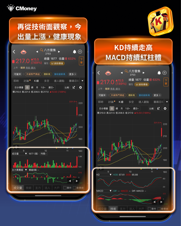 普發1萬滾出「第一桶金」！只要3 步跟「主力」一起賺