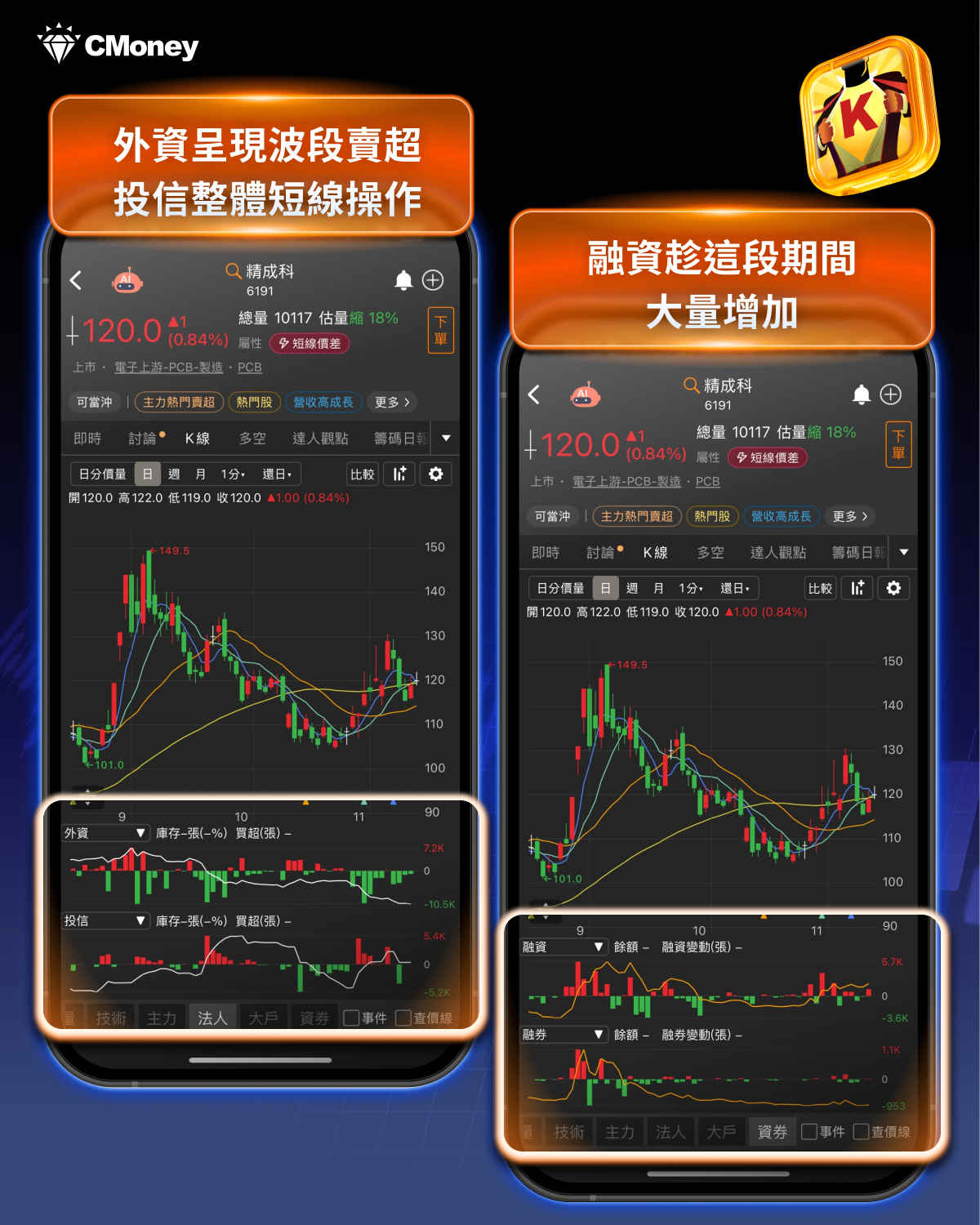 注意！融資衝破 3,100 億，這15 檔「主力逃、散戶追」