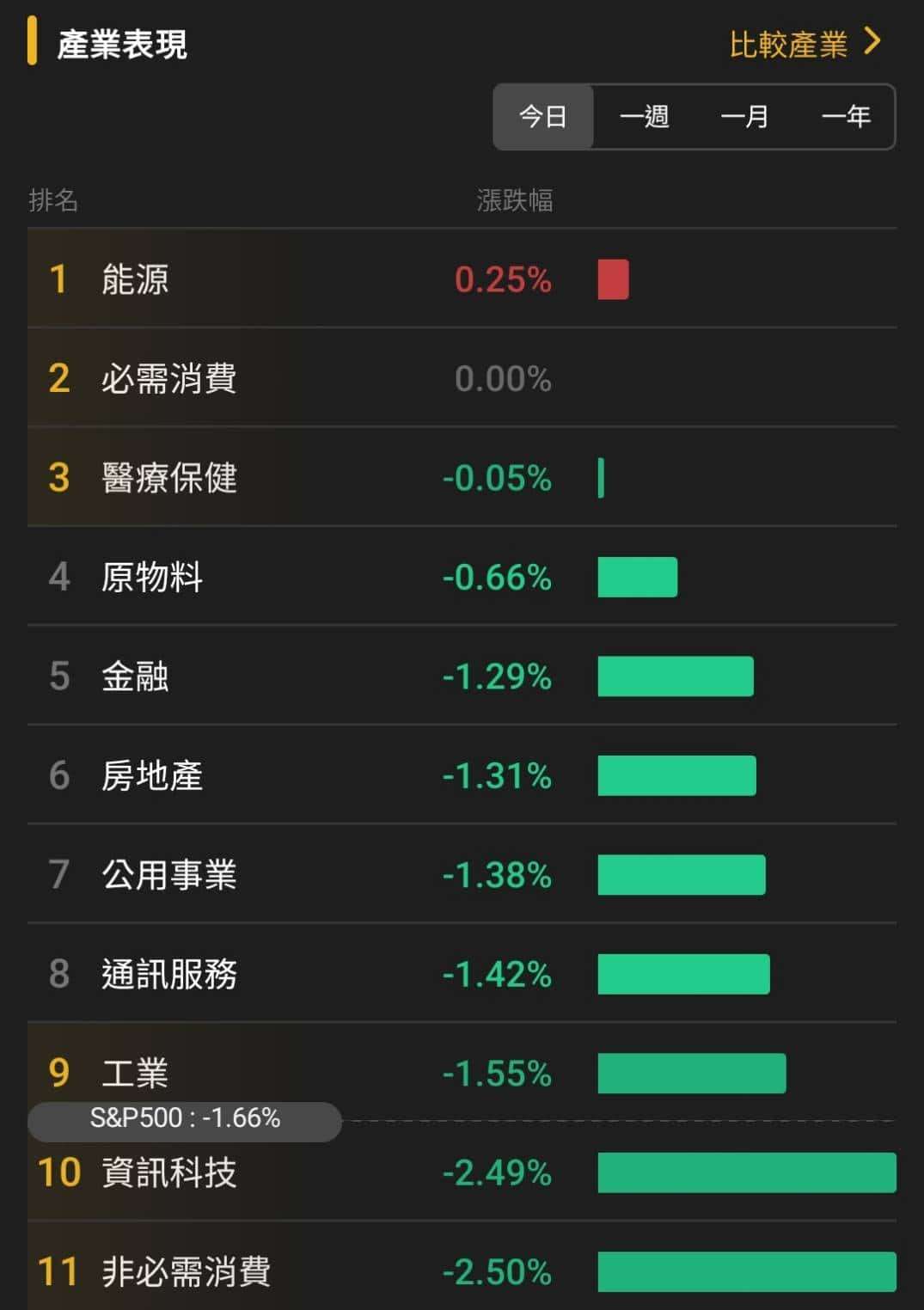 【匯金油整理】哈瑪克：企業想轉嫁成本，但沒人想開第一槍