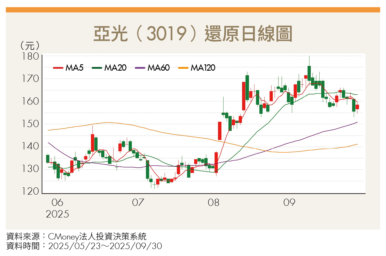 Meta新品降價搶市掀普及潮！3大台廠喜迎AR眼鏡商機