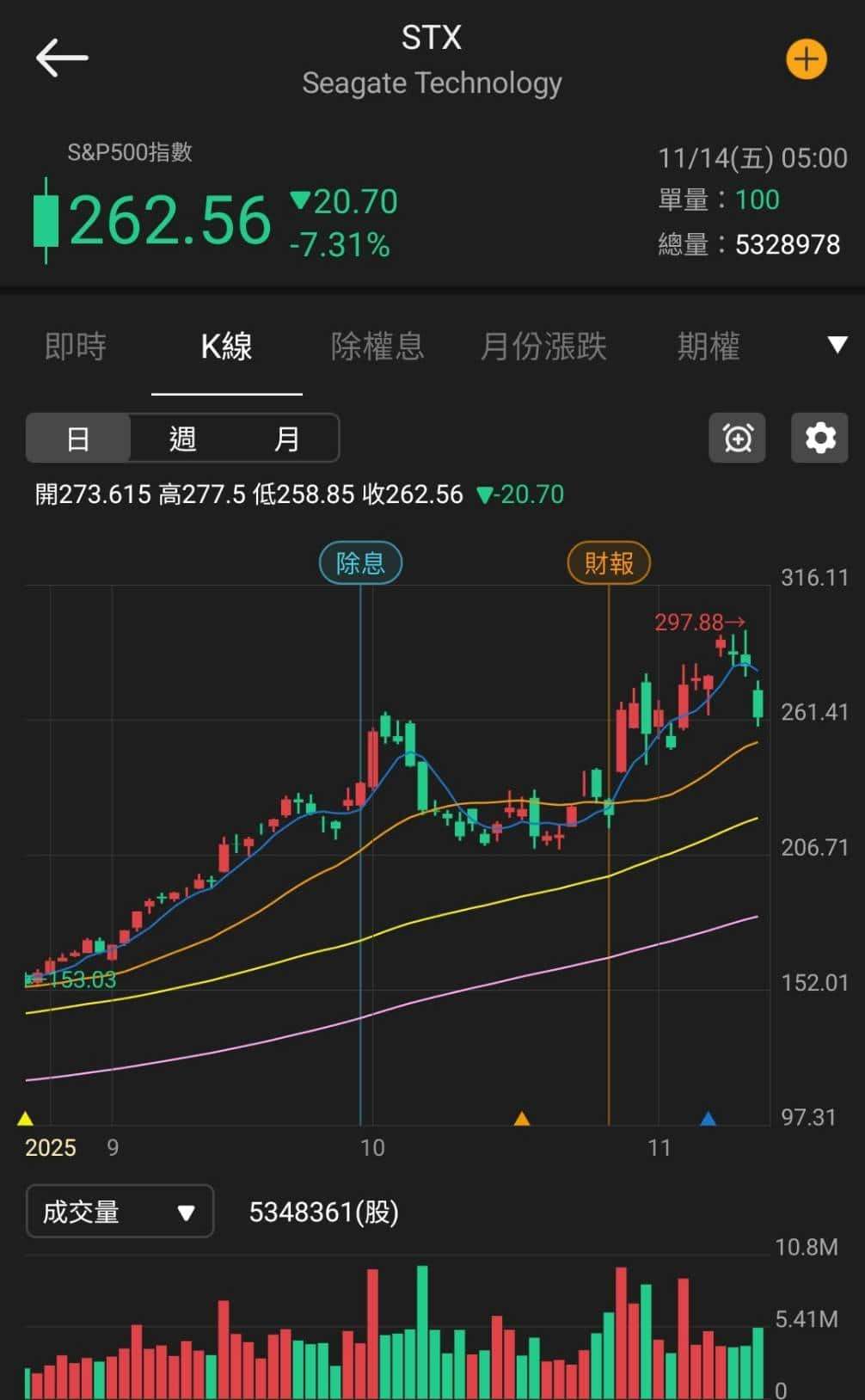 【匯金油整理】哈瑪克：企業想轉嫁成本，但沒人想開第一槍
