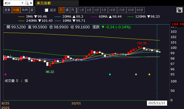 【匯金油整理】哈瑪克：企業想轉嫁成本，但沒人想開第一槍
