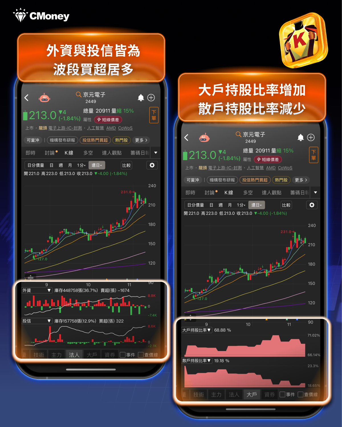 輝達財報將再點行情？「這２檔」供應鏈搶先表態！