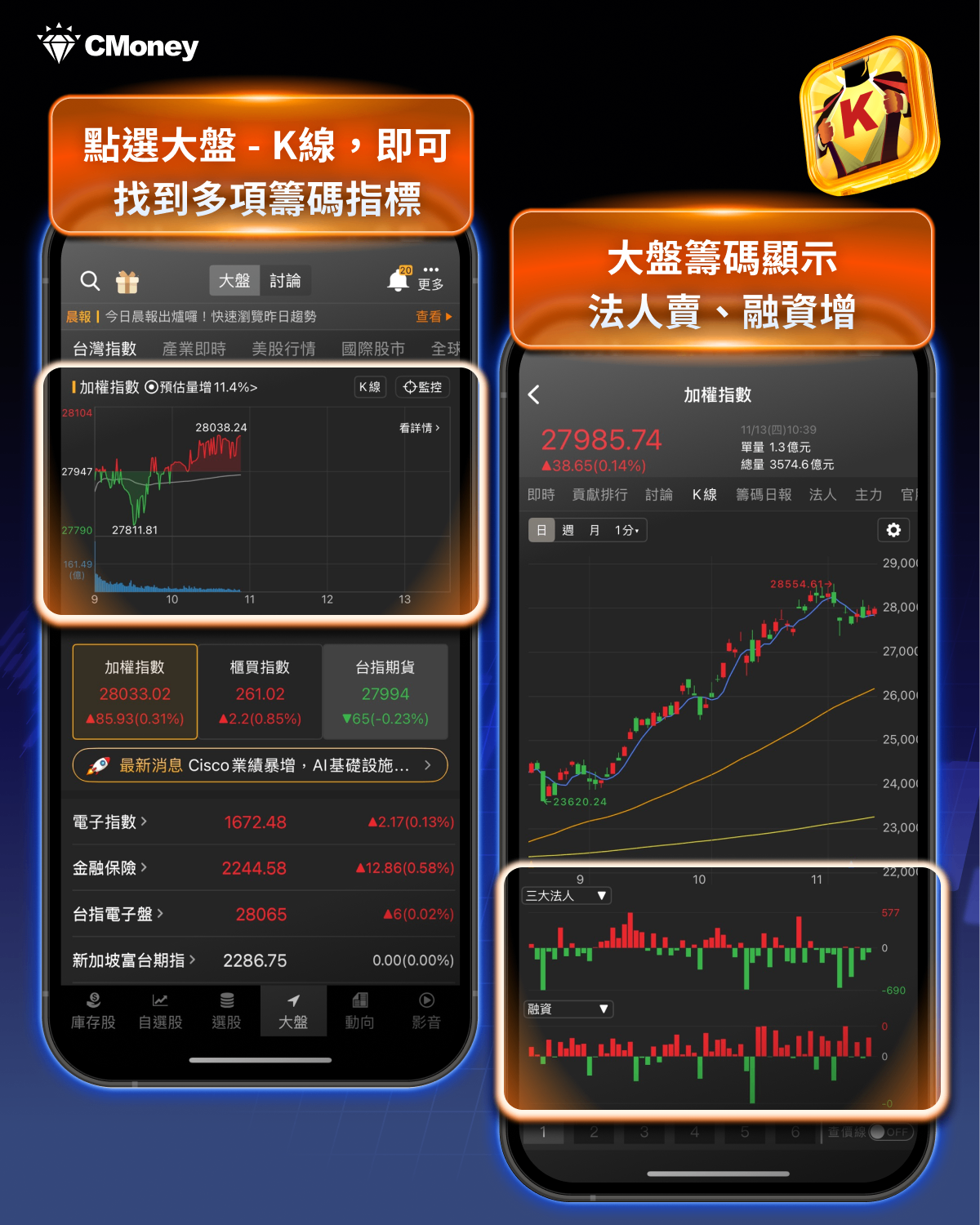 注意！融資衝破3,100 億，這15 檔「主力逃、散戶追」