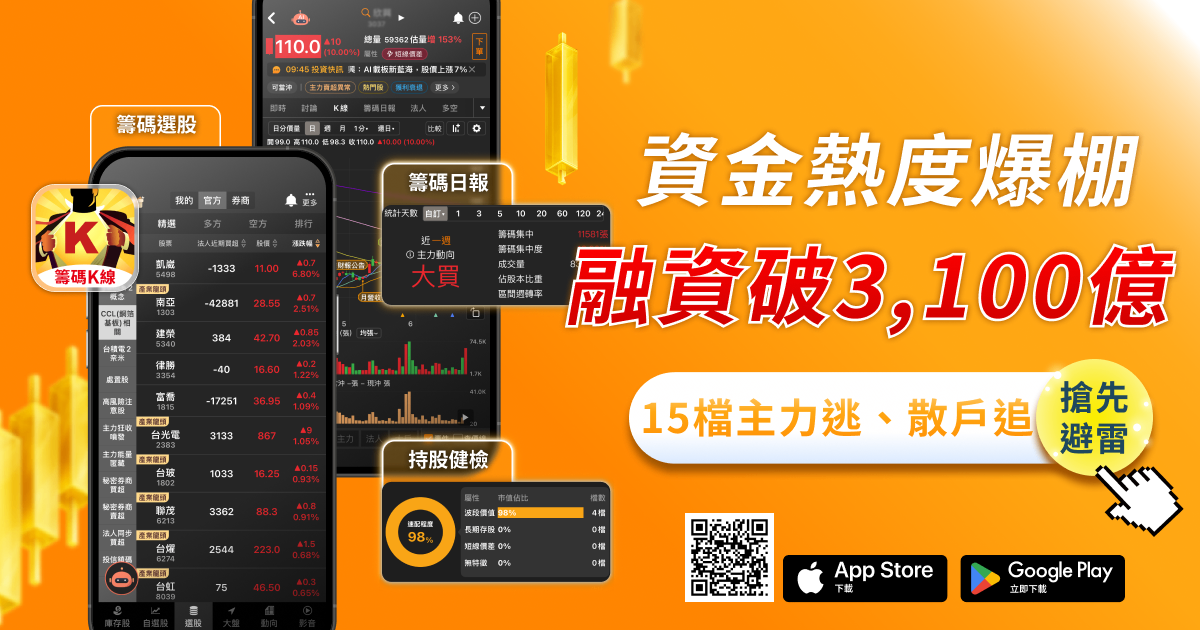注意！融資衝破 3,100 億，這15 檔「主力逃、散戶追」
