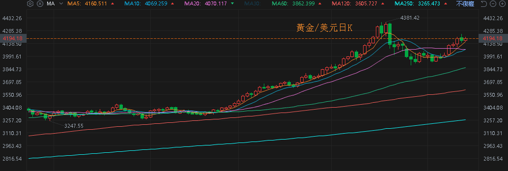 【匯金油整理】哈瑪克：企業想轉嫁成本，但沒人想開第一槍