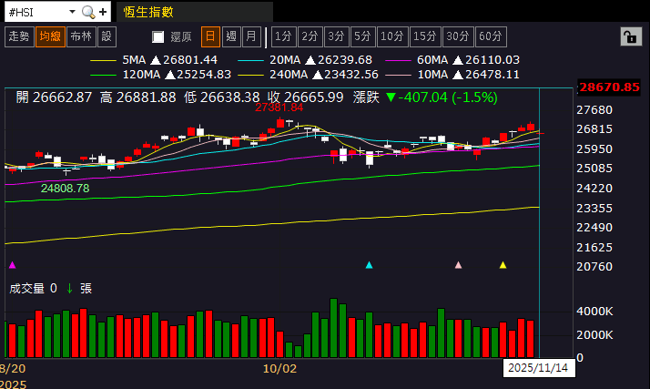 【匯金油整理】哈瑪克：企業想轉嫁成本，但沒人想開第一槍