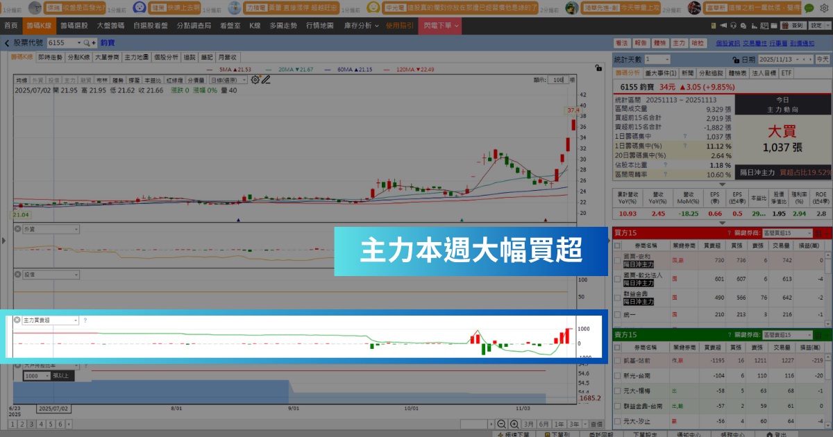 【強勢股解析】AI伺服器需求旺,「元件廠」連飆4漲停!