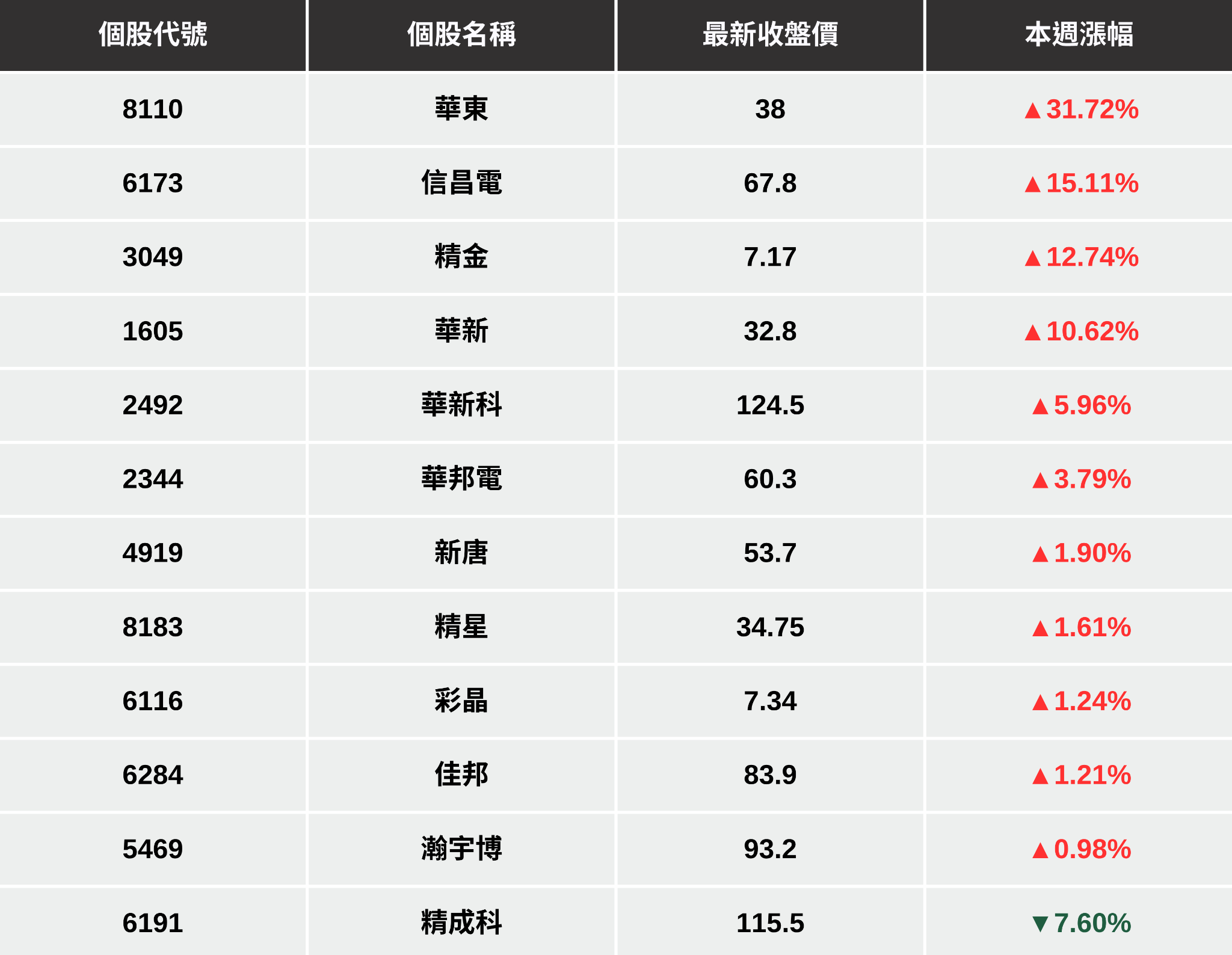 年底作帳行情啟動　「12檔集團股」有望受惠！