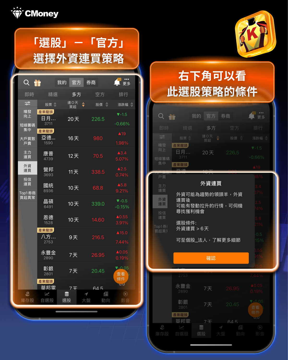 普發1萬滾出「第一桶金」！只要3 步跟「主力」一起賺