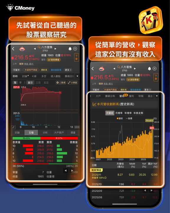 普發1萬滾出「第一桶金」！只要3 步跟「主力」一起賺