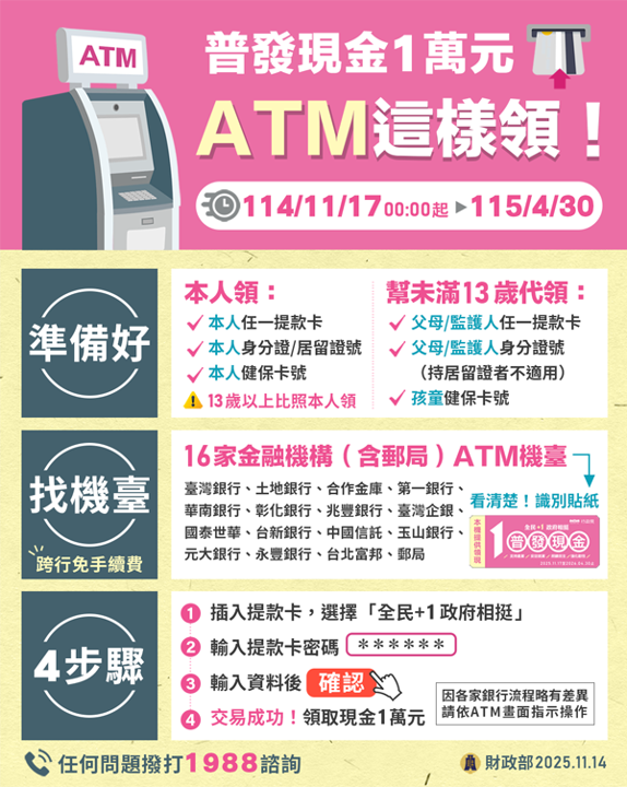 普發1萬ATM領現金明天開放　每台都能領？準備什麼證件？全台16金融機構機台一次查