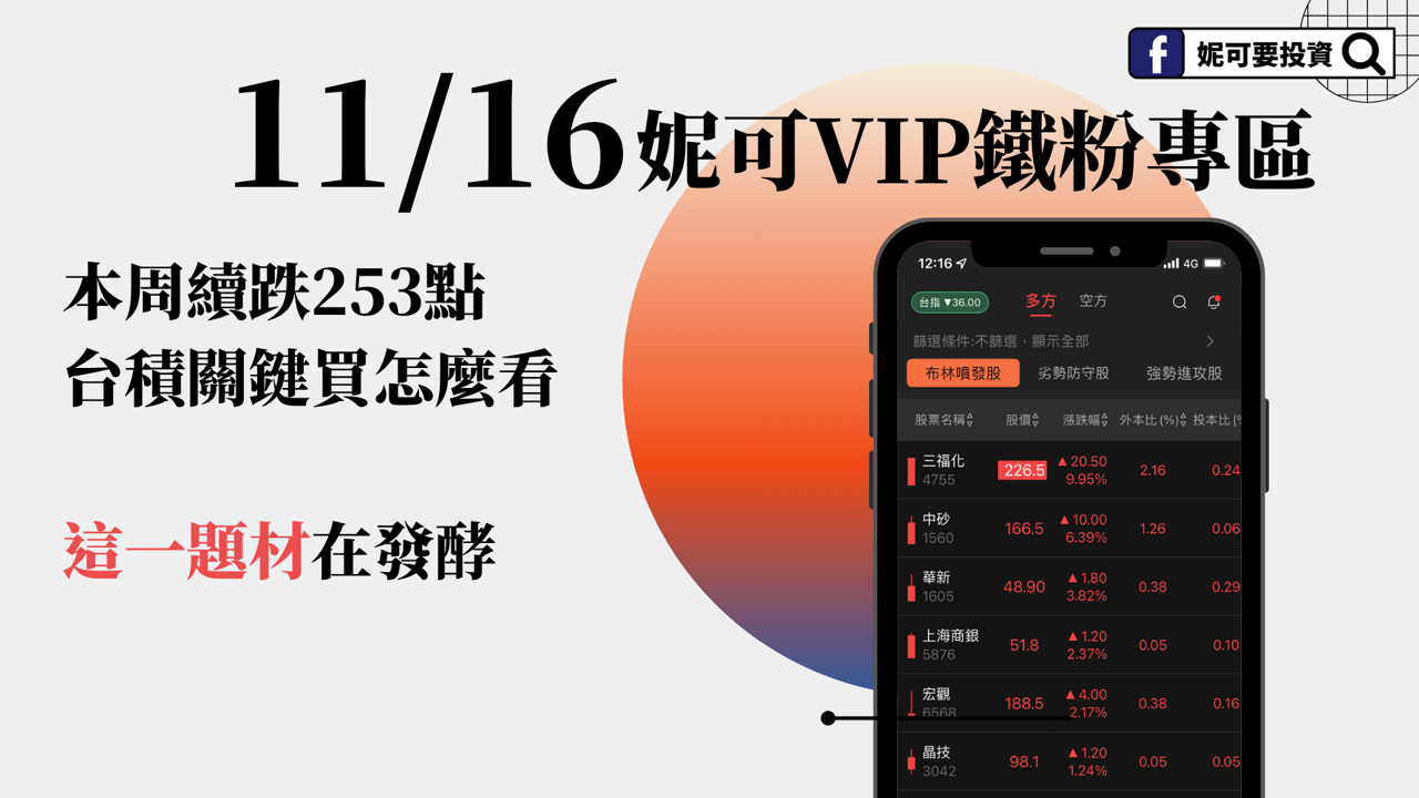 1116妮可VIP專區 》本周續跌台積關鍵買，這一題材在發酵