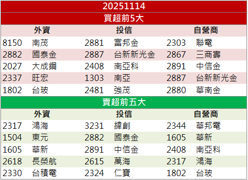 漲價循環全面啟動！鈞寶(6155)逆勢亮燈飆漲10％！