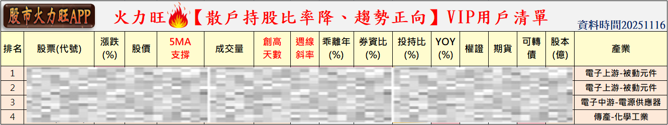 火力🔥投資 11/16趨勢分析,以健策、今國光及鈞寶為例!