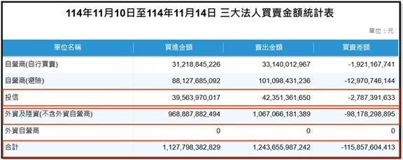 【產業戰報】1116假日不休息隊長當週盤勢解析