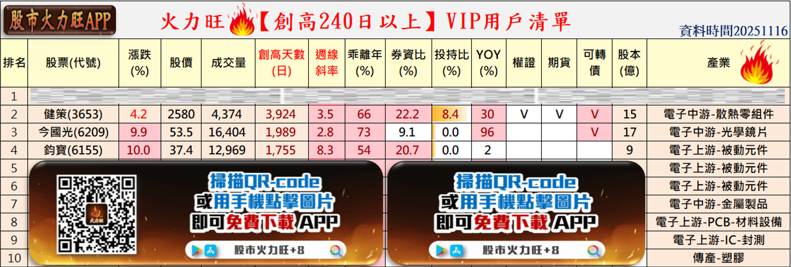 火力🔥投資 11/16趨勢分析,以健策、今國光及鈞寶為例!
