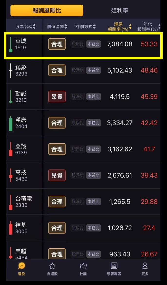 搶先看】華城(1519) 營收29年新高回檔是加碼好機會? //BC股倉