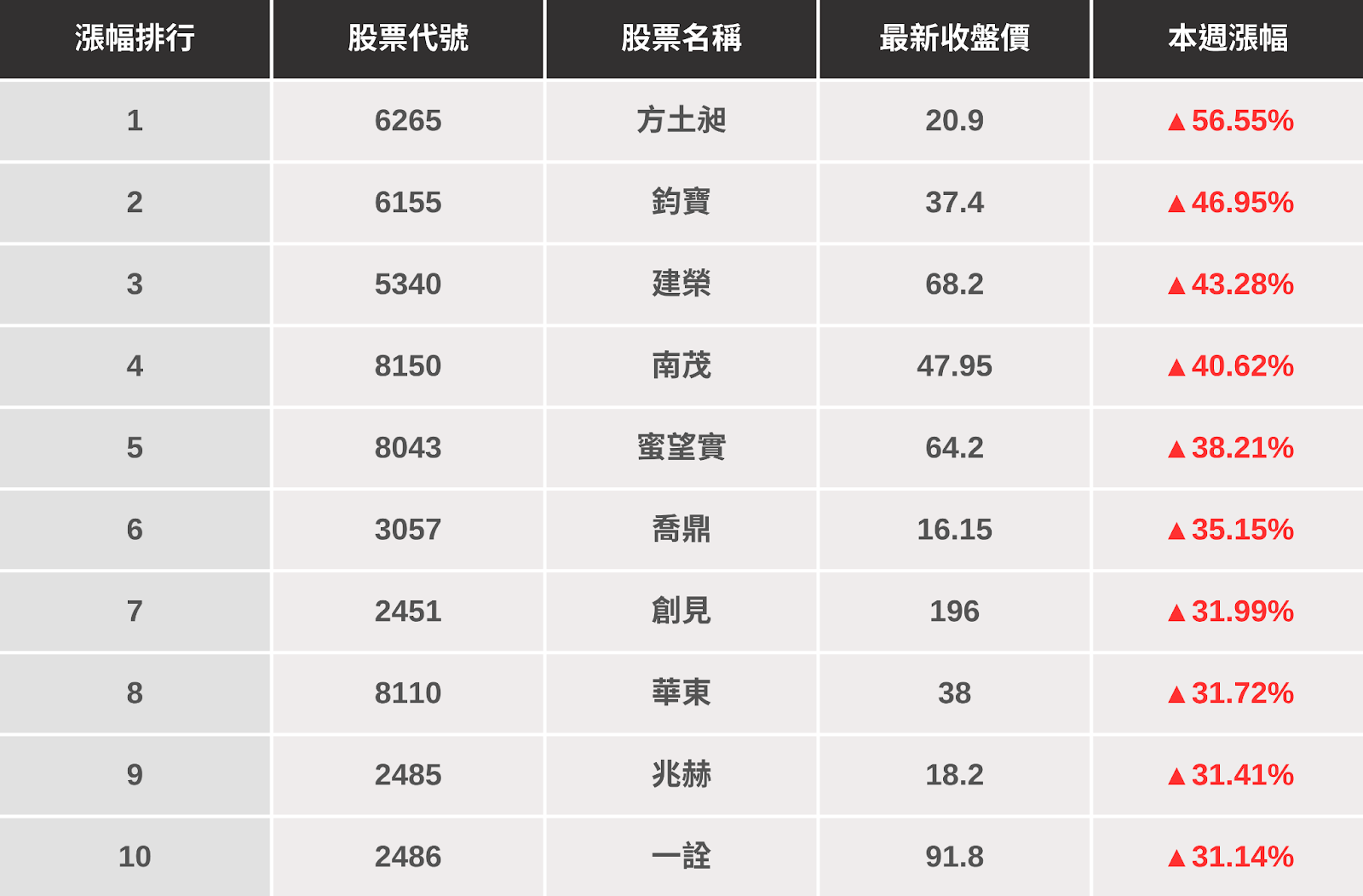 迪士尼財報喜憂參半股價暴跌7%！未來展望令人擔憂