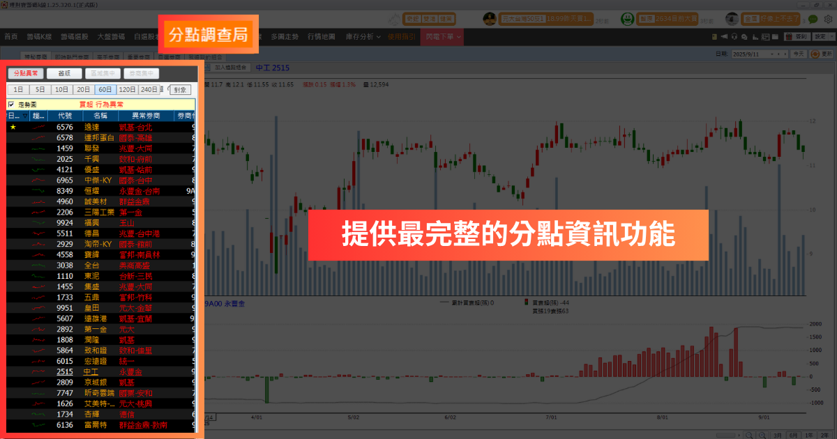 【籌碼K線週報】台股27000點保衛戰，「這幾檔」是本週潛力股？（附漲幅、成交量排行）​  