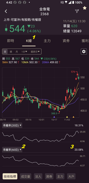 1117【AI大數據超級Excel表】快篩邏輯驗證 + 案例分享