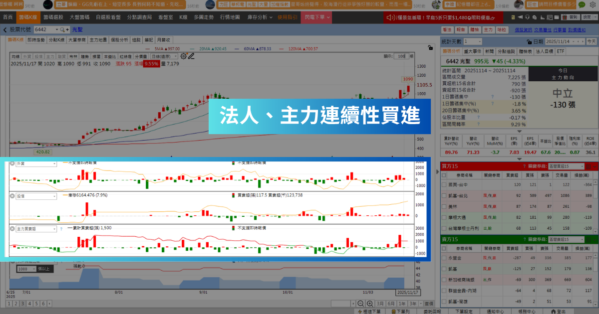 【強勢股解析】EPS 7.03元創新高，「通訊廠」漲停飆歷史天價！