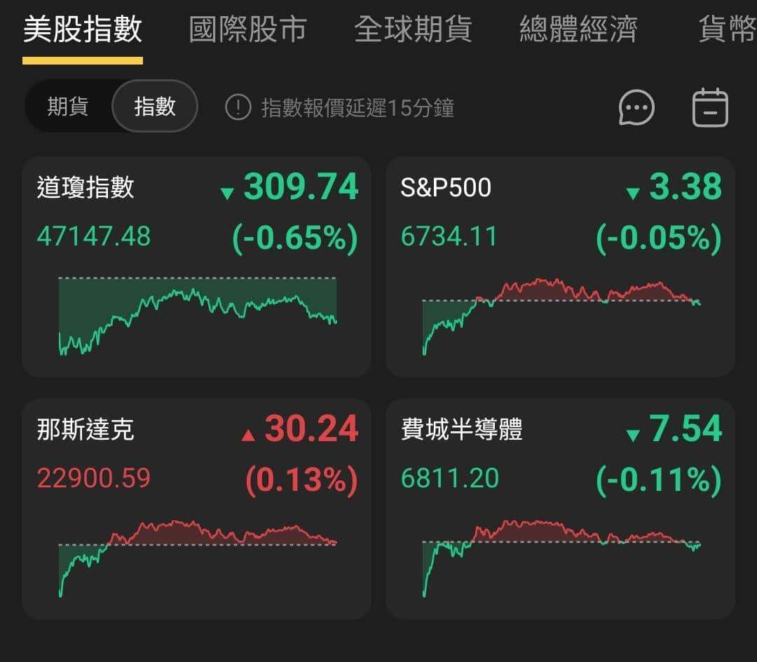 【匯金油整理】12月降息預期跌破5成，留意本週非農公布