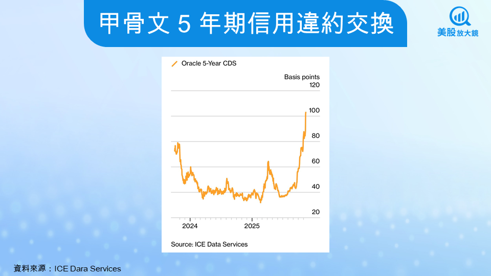 【美股焦點】AI 泡沫真正引爆點？「晶片折舊」將是關鍵