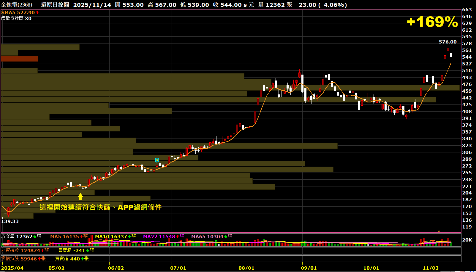 1117【AI大數據超級Excel表】快篩邏輯驗證 + 案例分享