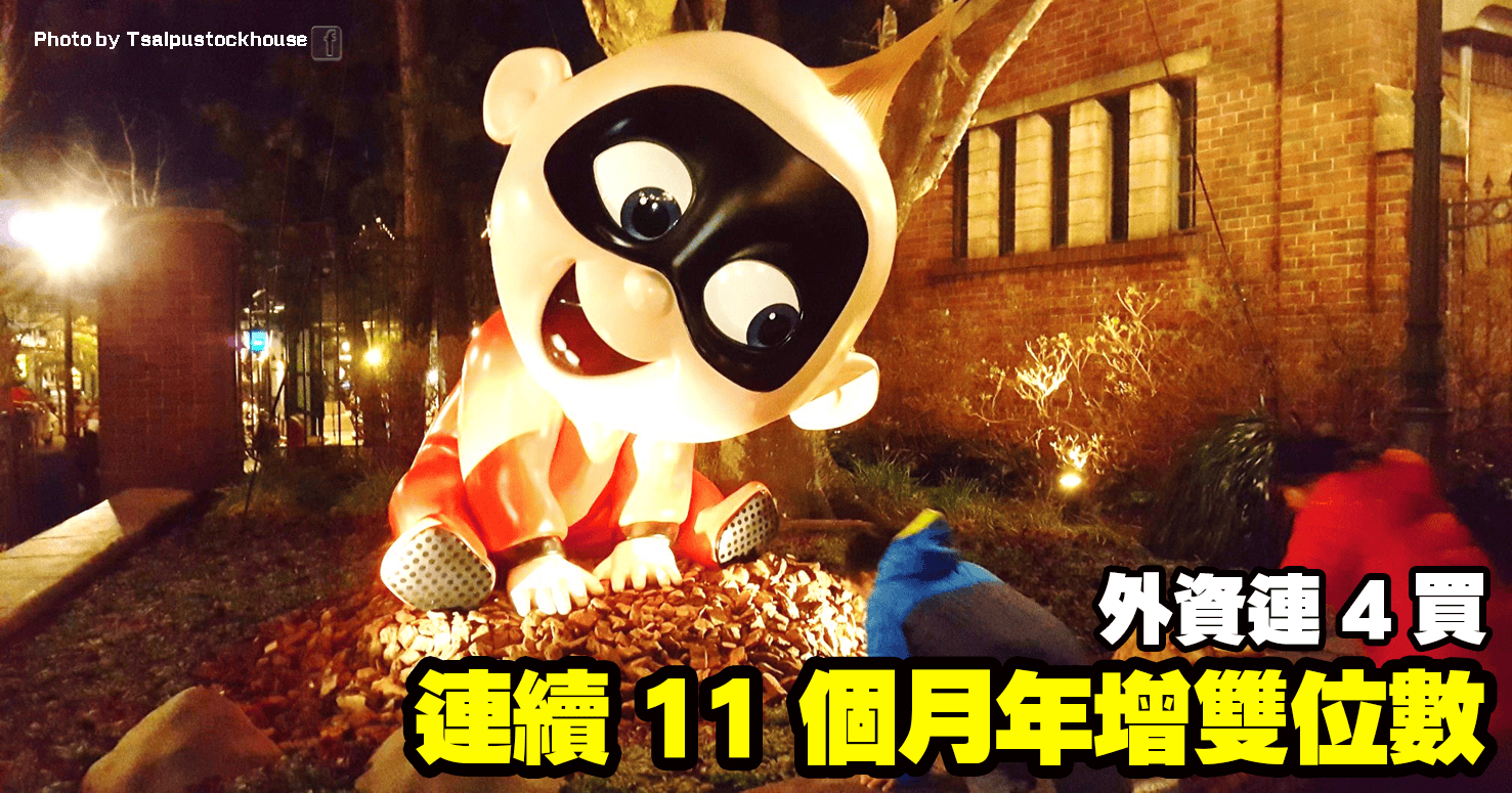 連續 11 個月年增雙位數，外資連 4 買