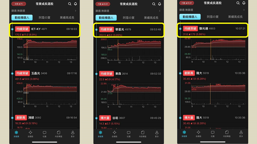 1.6T 光通訊時代來臨，資金強勢湧入光通訊族群！