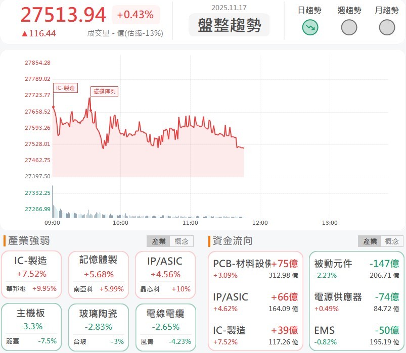2026年獲利暴增，南俊國際(6584)攻漲停！