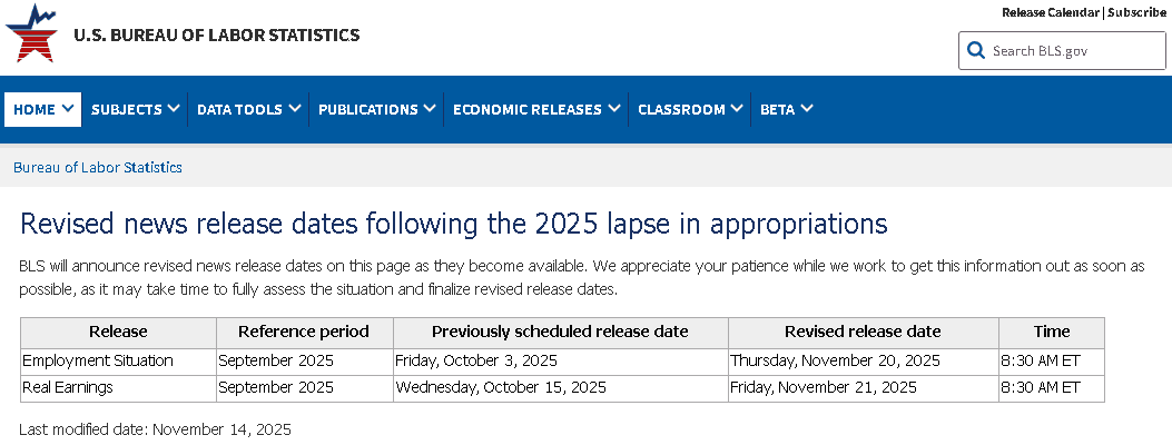 【匯金油整理】12月降息預期跌破5成，留意本週非農公布