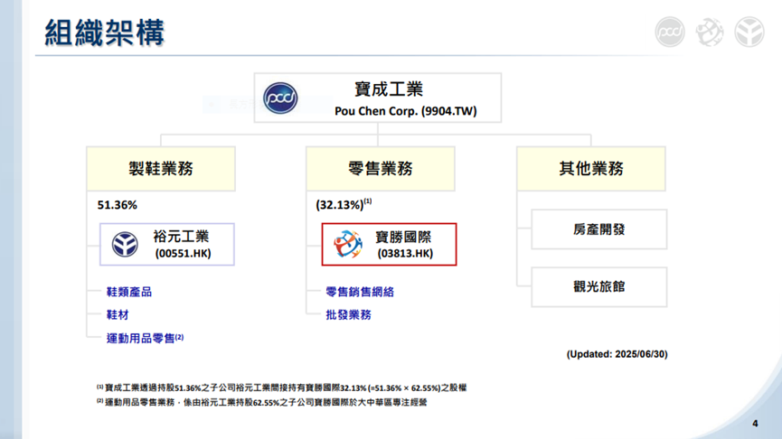 寶成(9904) 穩定本業回升，海外佈局加快步伐！
