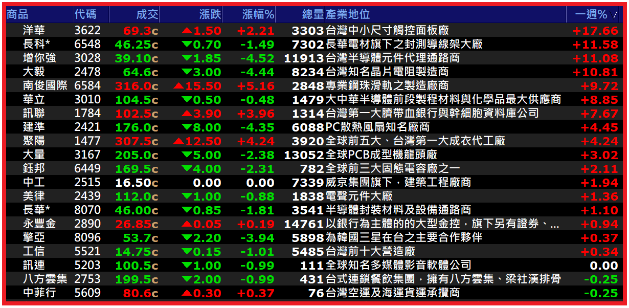 1117【AI大數據超級Excel表】快篩邏輯驗證 + 案例分享