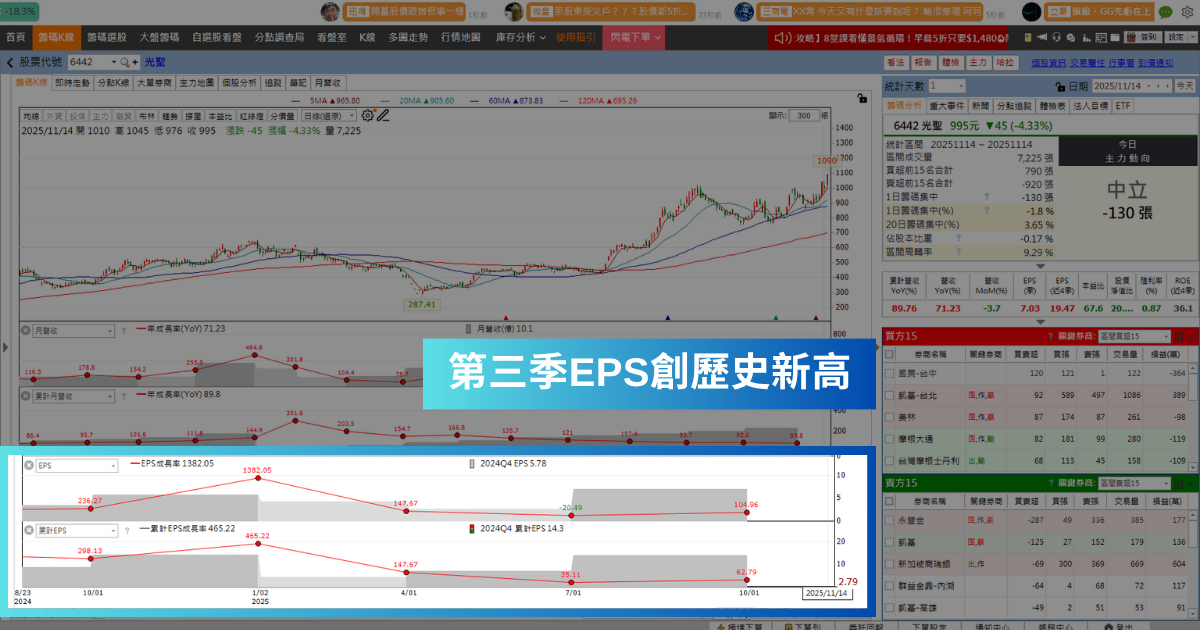 【強勢股解析】EPS 7.03元創新高，「通訊廠」漲停飆歷史天價！