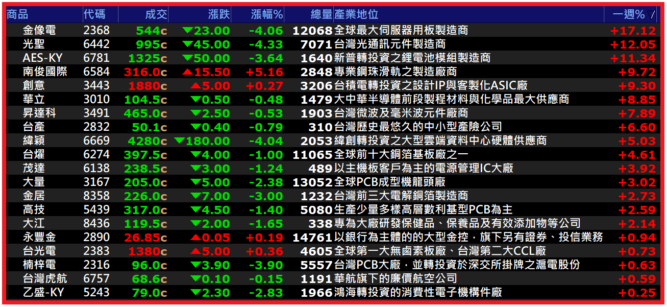 1117【AI大數據超級Excel表】快篩邏輯驗證 + 案例分享