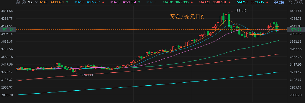 【匯金油整理】12月降息預期跌破5成，留意本週非農公布