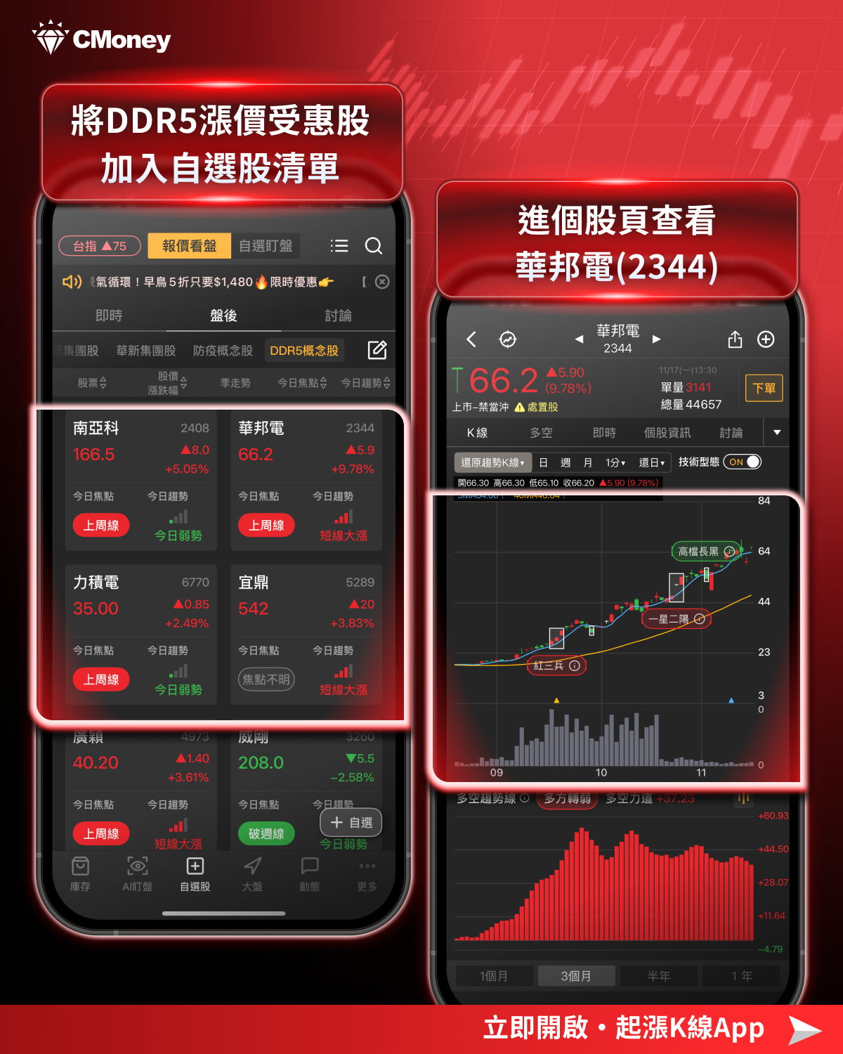 【最新消息】傳三星 DDR5 報價暴漲 60％，記憶體族群全面上攻！