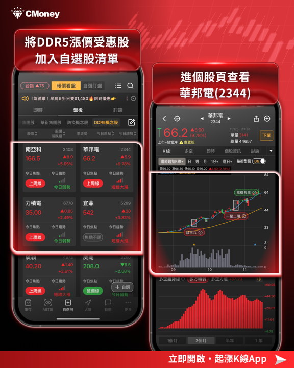 【最新消息】傳三星 DDR5 報價暴漲 60％，記憶體族群全面上攻！