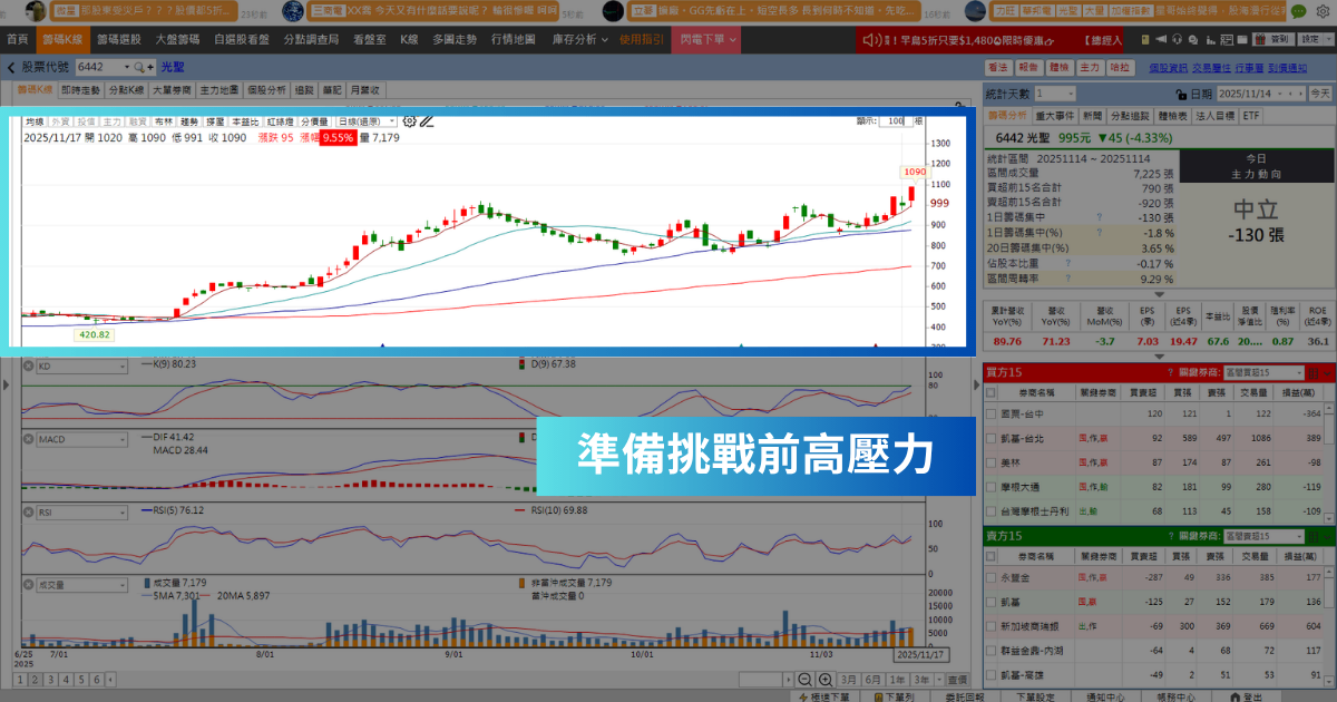 【強勢股解析】EPS 7.03元創新高，「通訊廠」漲停飆歷史天價！