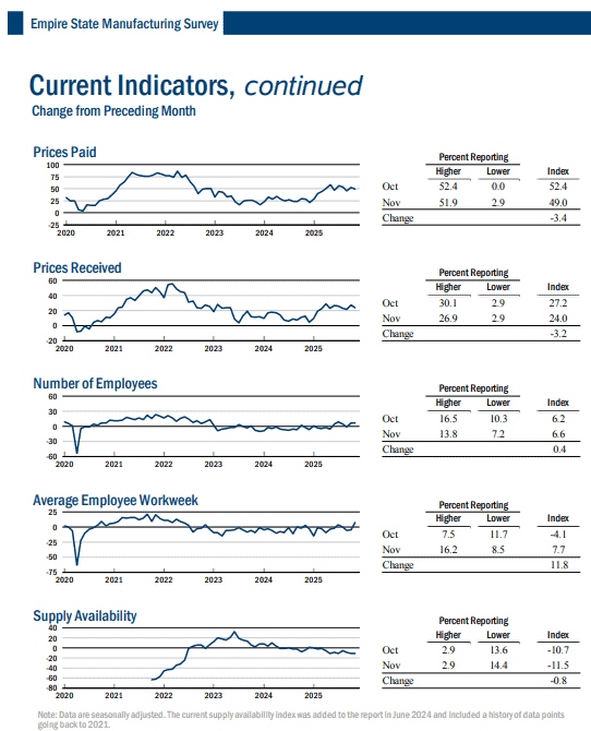 【匯金油整理】官員關注就業下行風險，靜待週四非農