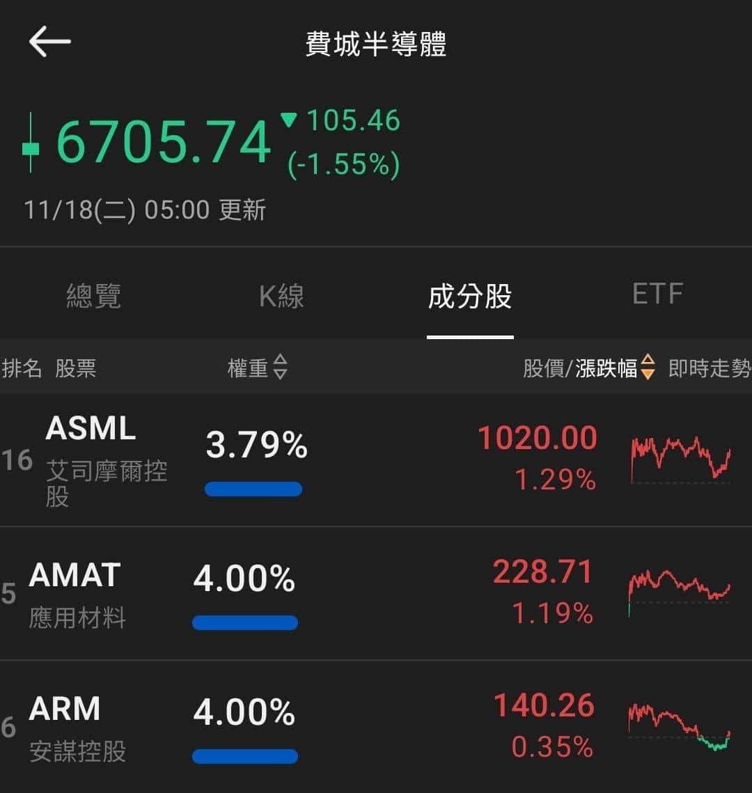 【匯金油整理】官員關注就業下行風險，靜待週四非農