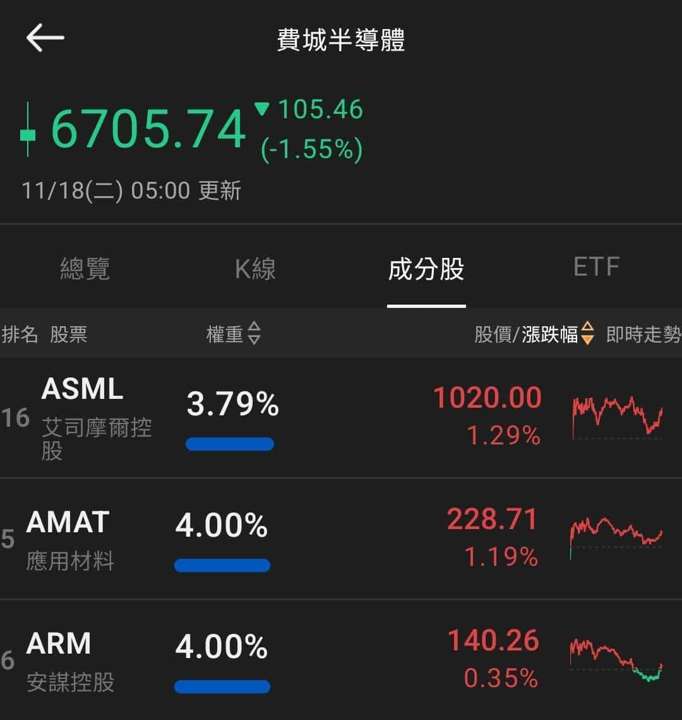 【匯金油整理】官員關注就業下行風險,靜待週四非農