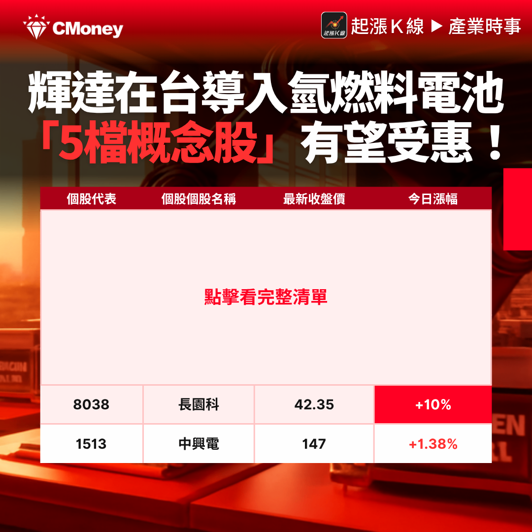 最新消息】輝達擬在台導入氫燃料電池，「5檔概念股」有望
