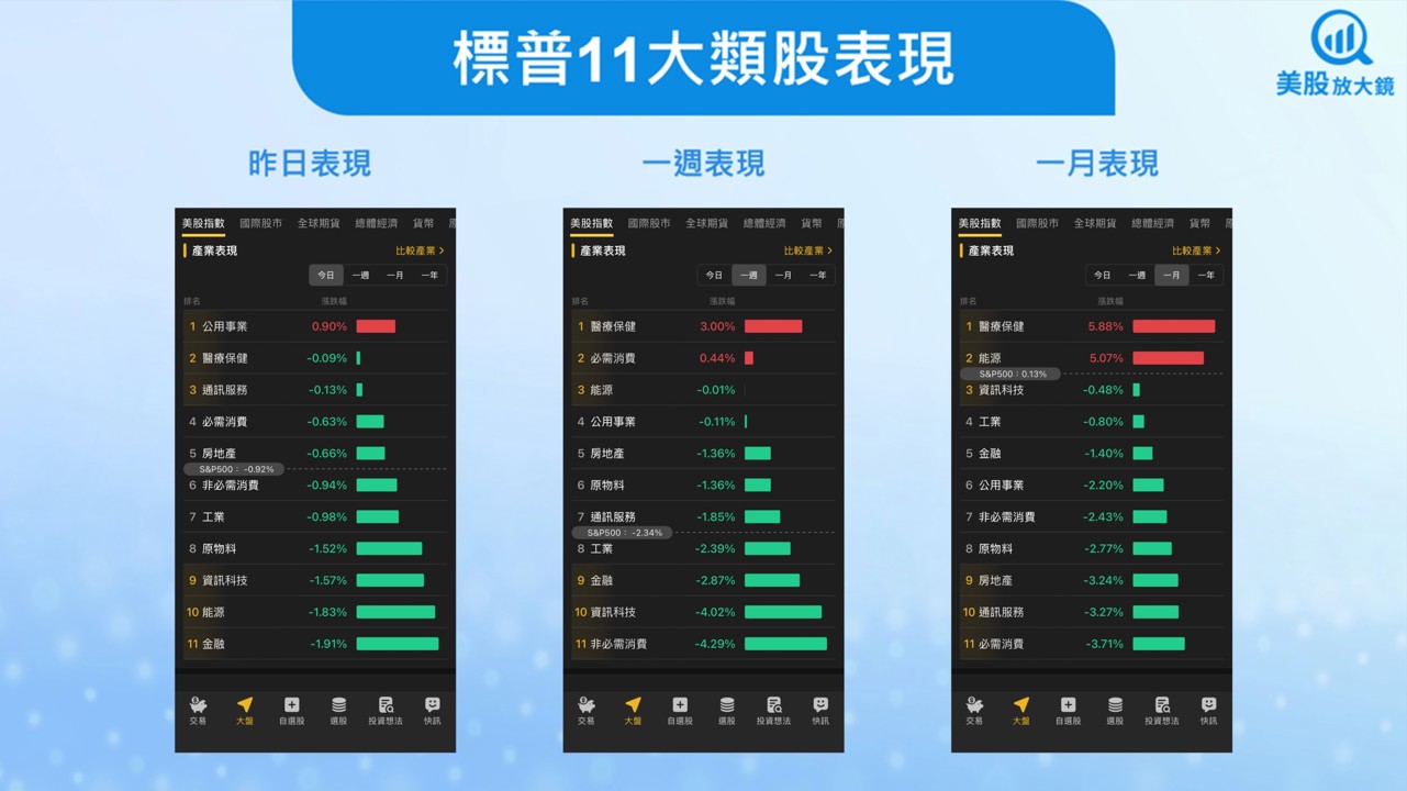 【美股盤勢】AI資金鏈風向轉變,衝擊美股!(2025.11.18)