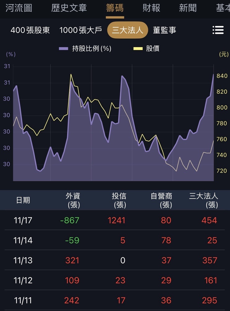 一張含有 文字, 螢幕擷取畫面, 圖表 的圖片
AI 產生的內容可能不正確。