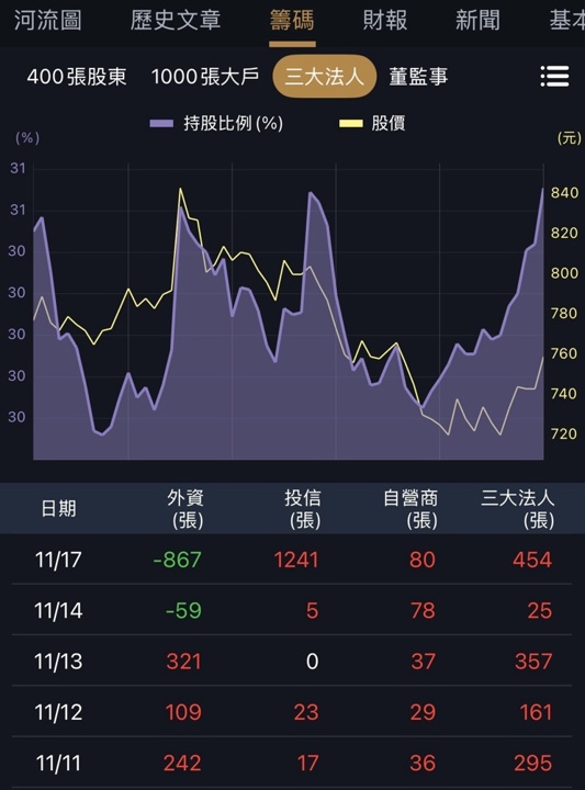一張含有 文字, 螢幕擷取畫面, 圖表 的圖片
AI 產生的內容可能不正確。